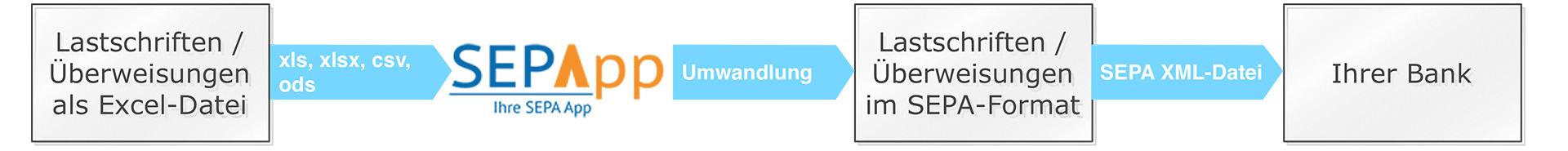 SEPAApp_Diagramm_DE